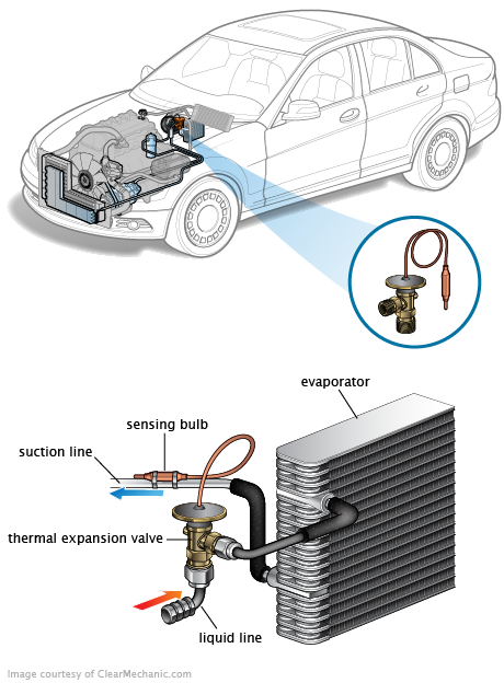 See C2521 repair manual